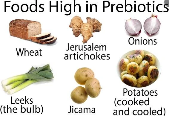 Foods High in Inulin